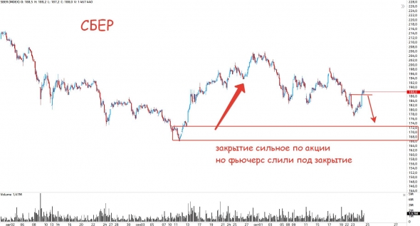 Грусть, печаль, РТС, IMOEX и компания