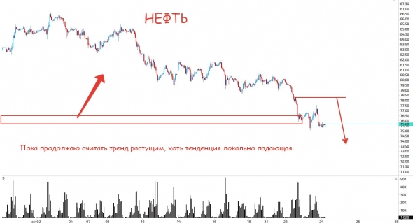 Грусть, печаль, РТС, IMOEX и компания