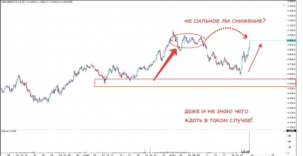 Грусть, печаль, РТС, IMOEX и компания