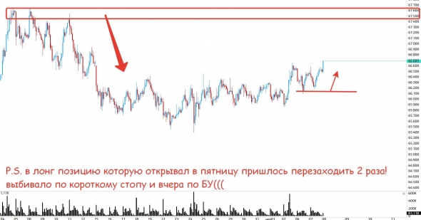 Выборы пока не дали четкой картины рынка!