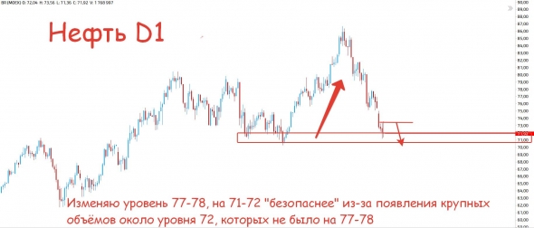 Выборы пока не дали четкой картины рынка!