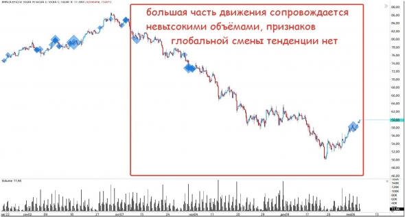 Что у нас интересного. Нефть(ч.1)