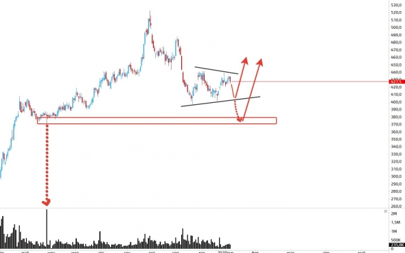 Поговорим о нефтянке(ч.7)