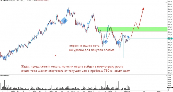 Поговорим о нефтянке(ч.7)