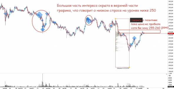 Телекомы и Яндекс, стоит ли покупать?(ч.8)