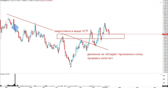 Ритейл и Аэрофлот, анализ ситуации.(ч.10)