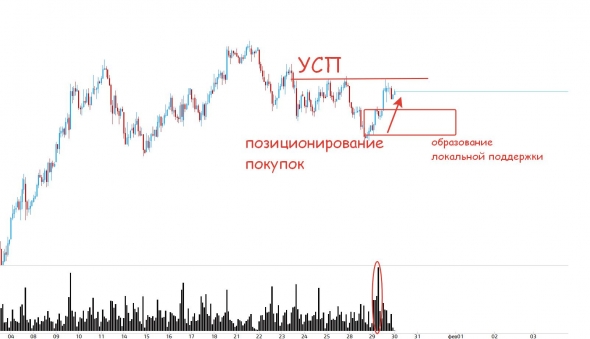 Кратко по рыночной ситуации