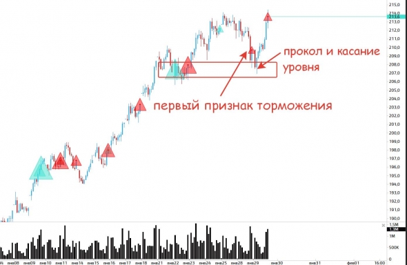 Кратко по рыночной ситуации