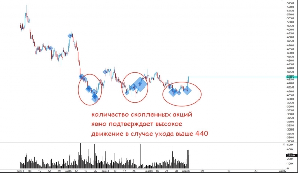 Что нового на фондовых "фронтах"!