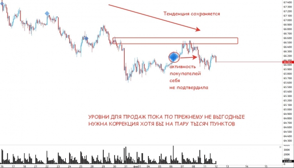 Сводки с «фондовых фронтов» от 12 февраля