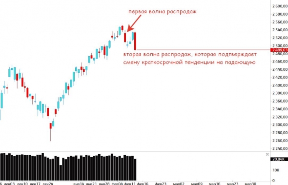 Дамоклов меч нашего рынка!