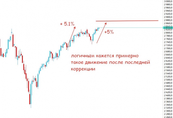 «Рублёвые терзания»