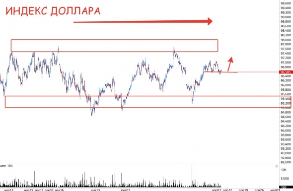 Кратко по трендам и тенденциям на 10 апреля