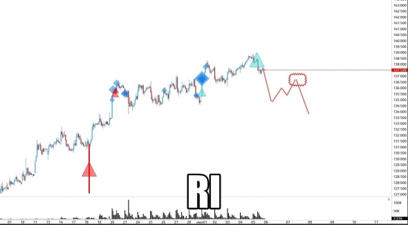 Про наш рынок, нефть и золото.