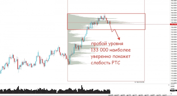 Про наш рынок, нефть и золото.