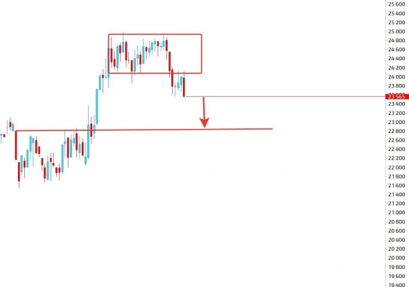 Про наш рынок, нефть и золото.