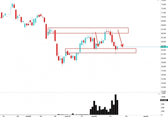 Про наш рынок, нефть и золото.