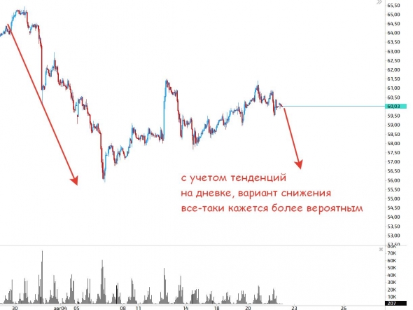 Лёгкая неопределенность!