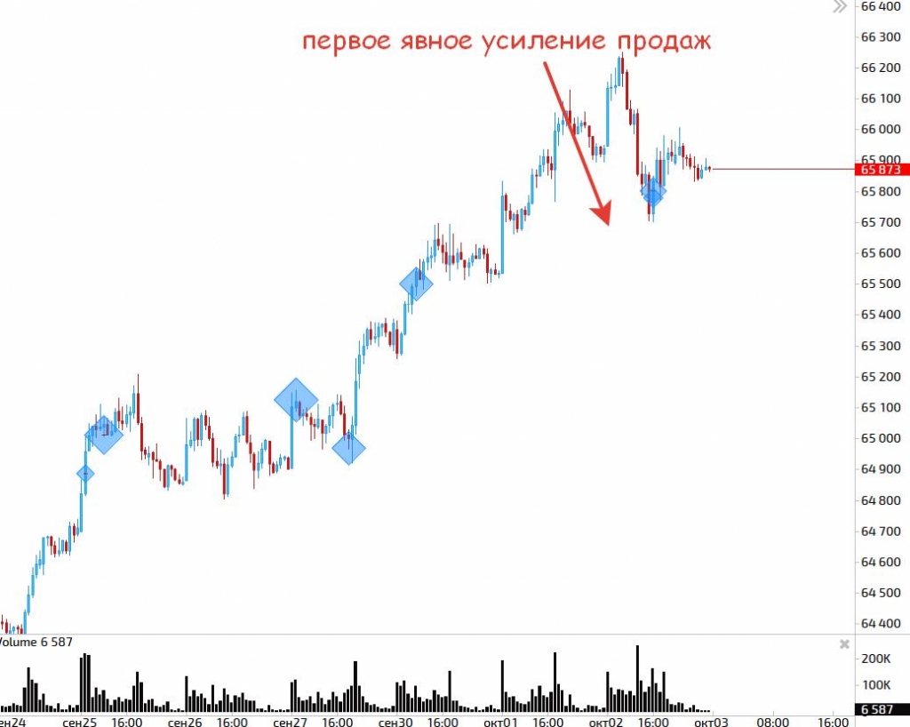 Смартлаб карта рынка облигаций