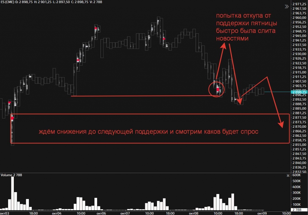 Смартлаб карта рынка россии