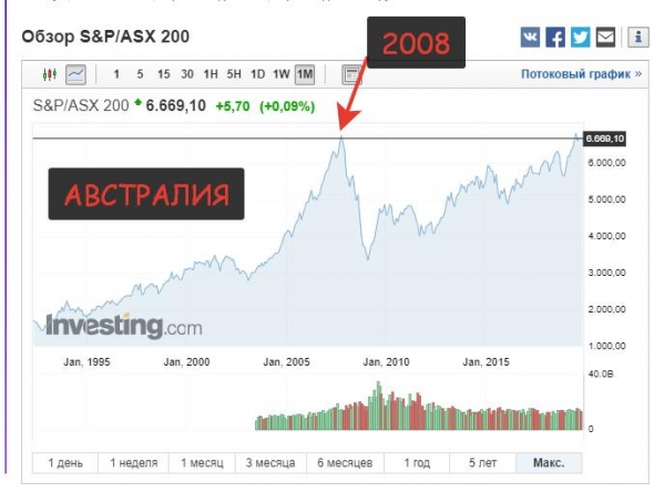 Аналогии с 2008 годом неуместны