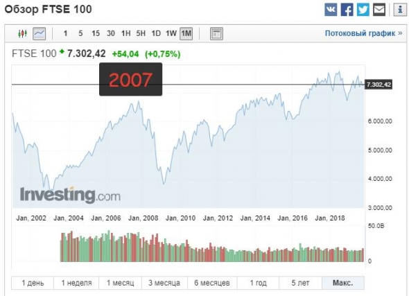 Аналогии с 2008 годом неуместны