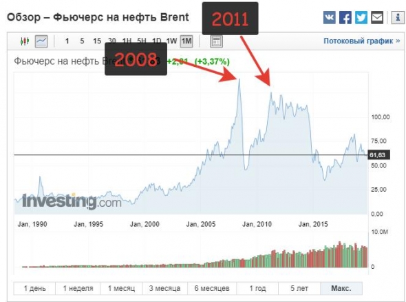 Аналогии с 2008 годом неуместны