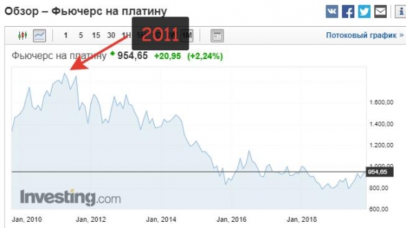 Аналогии с 2008 годом неуместны