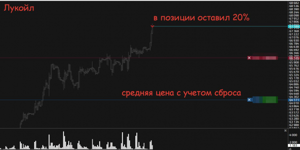 Про мои позиции и ожидания, доза позитива!