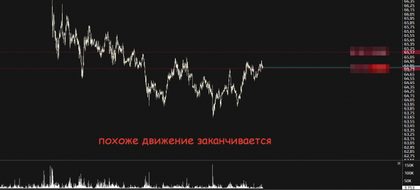 Про мои позиции и ожидания, доза позитива!