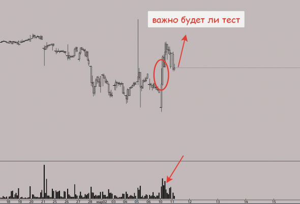 Перспективные акции и негативные ожидания в целом!