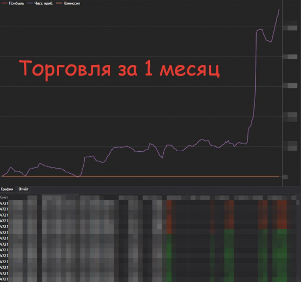 Правильно взятые плечи