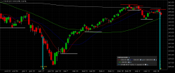 ISHARES RUSSELL 2000 ETF D1