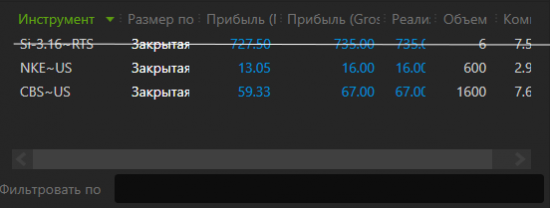 1.5 года = 0 или осталось 8 месяцев (отсчет с 15.03.2016)