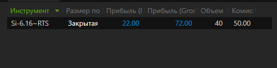 1.5 года = 0 или осталось 8 месяцев, отчет за 1 неделю торговли