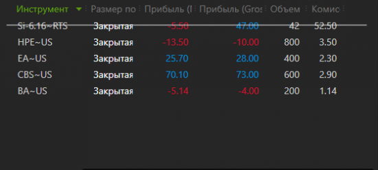 1.5 года = 0 или осталось 8 месяцев, отчет за 1 неделю торговли