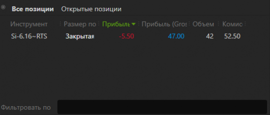 1.5 года = 0 или осталось 8 месяцев, отчет за 1 неделю торговли