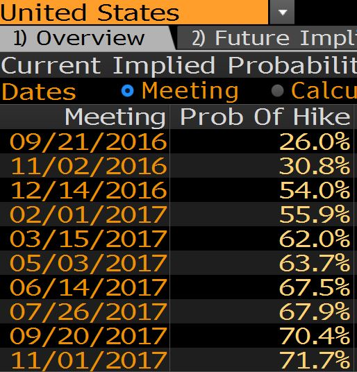 USD вырос после заседания ЕЦБ