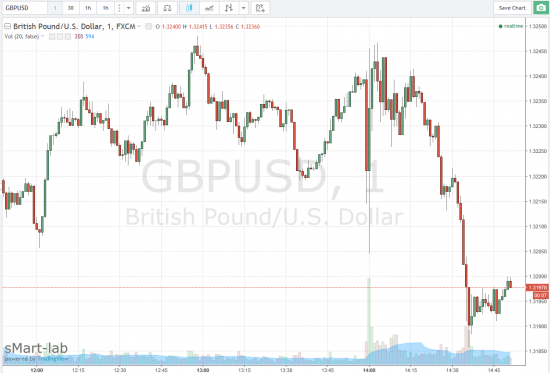 Британский фунт снизился после решения Банка Англии