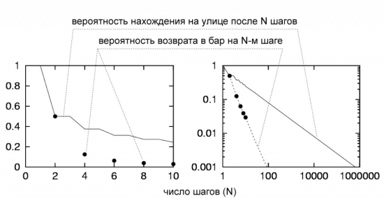 ЗАЧЕМ ТРЕЙДЕРУ ИЗУЧАТЬ ДВИЖЕНИЕ ПЬЯНИЦ ВОЗЛЕ БАРА?