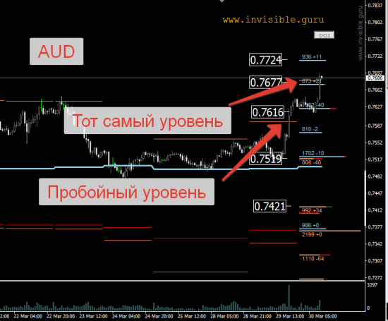 Авторский индикатор уровней спроса и предложения 30.03.2016