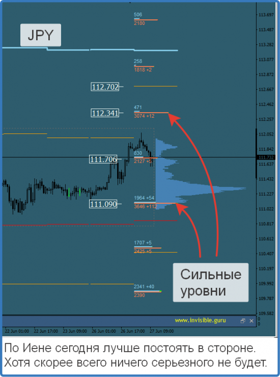 Авторский индикатор уровней спроса и предложения 27.06.2017