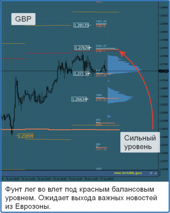 Авторский индикатор уровней спроса и предложения 27.06.2017