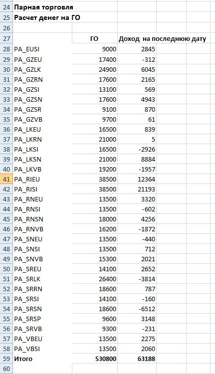 Результаты на конец мая 2020 года по роботам на срочном рынке ММВБ.