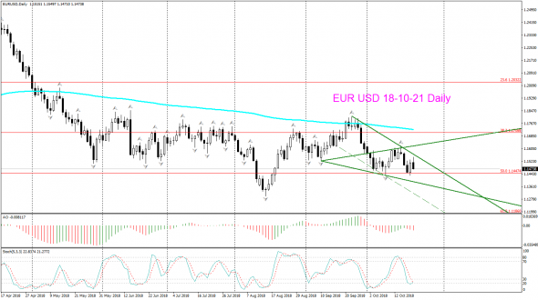 V! EUR USD цели Daily Weekly