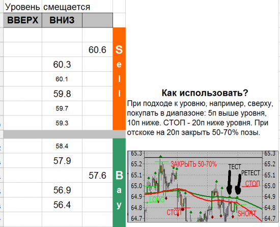 USD_TOM уровни