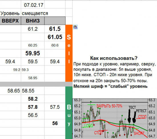 USD_TOM уровни