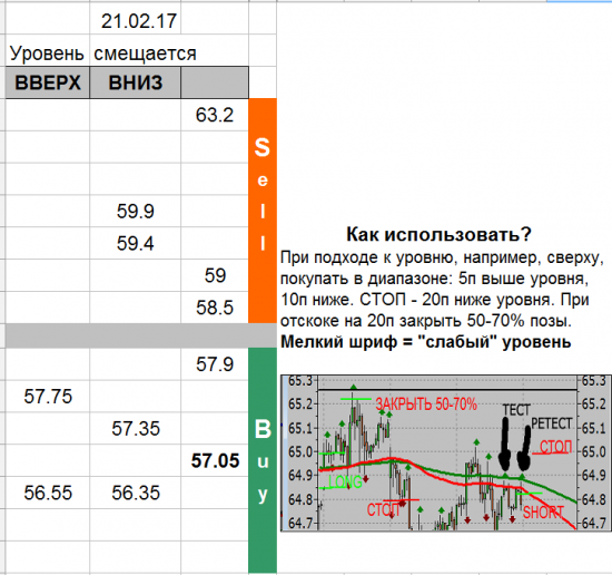 USD_TOM уровни