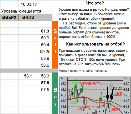 USD_TOM уровни