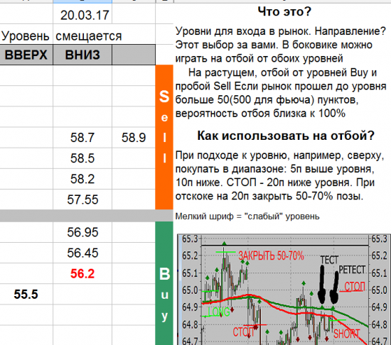 USD_TOM уровни